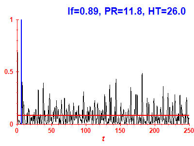 Survival probability